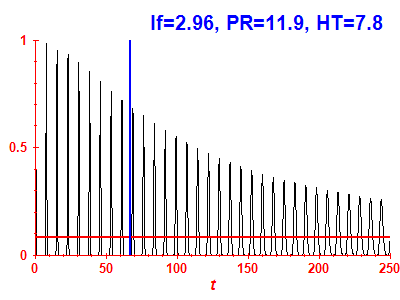 Survival probability